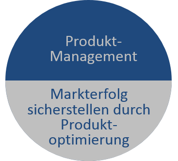 Produkt-Management