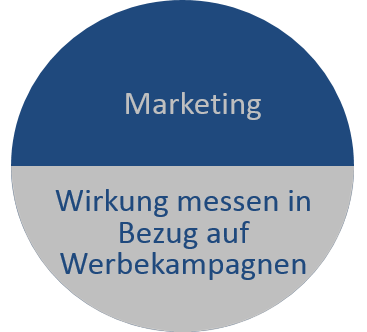 Marketing Kreis